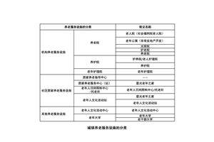 广东省《养老服务设施配置标准和规划指引》 