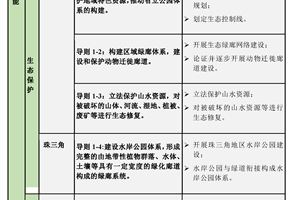 广东省绿道网综合功能开发导则