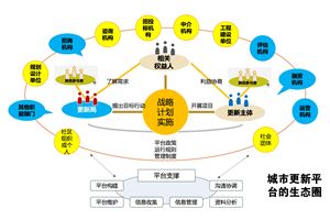 广州城市更新战略规划纲要 （十年更新行动纲要）