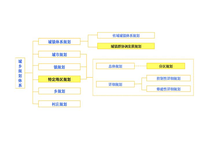 条例2